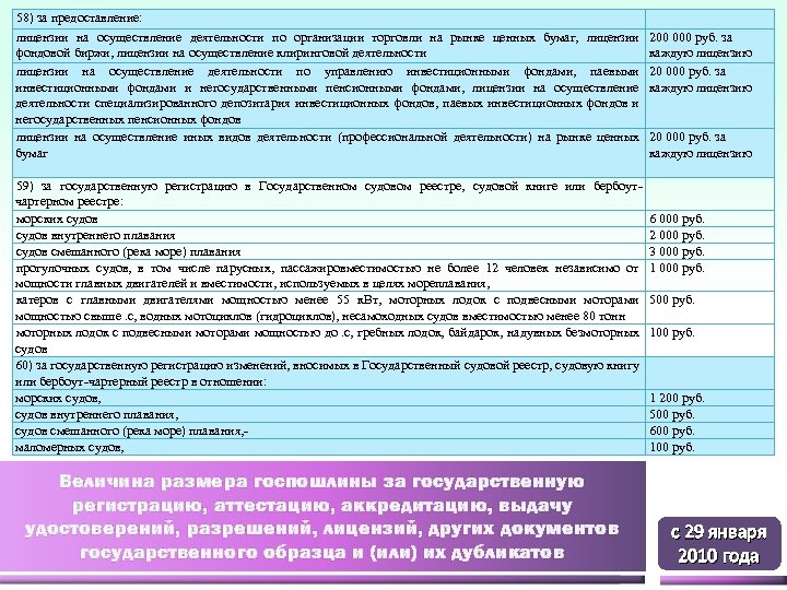 58) за предоставление: лицензии на осуществление деятельности по организации торговли на рынке ценных бумаг,