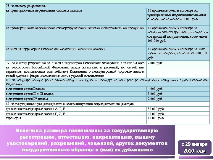 78) за выдачу разрешения: на трансграничное перемещение опасных отходов 10 процентов суммы договора на