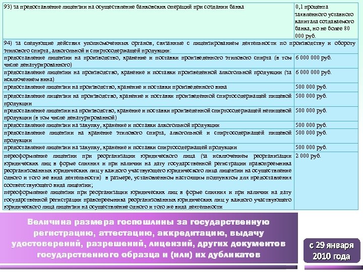 93) за предоставление лицензии на осуществление банковских операций при создании банка 0, 1 процента