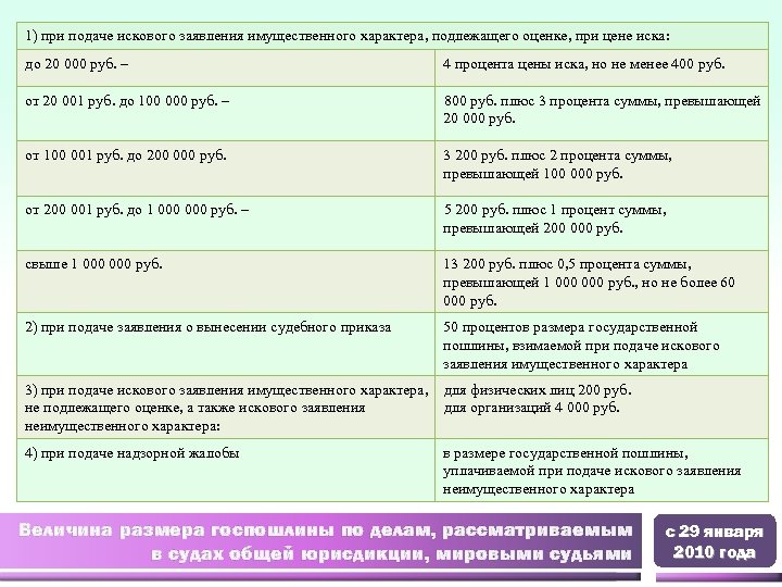 1) при подаче искового заявления имущественного характера, подлежащего оценке, при цене иска: до 20