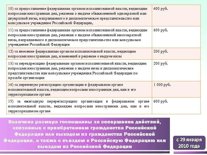 10) за предоставление федеральным органом исполнительной власти, ведающим вопросами иностранных дел, решения о выдаче