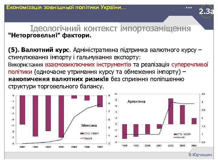 Економізація зовнішньої політики України… 2. 3 а Ідеологічний контекст імпортозаміщення “Неторговельні” фактори. (5). Валютний