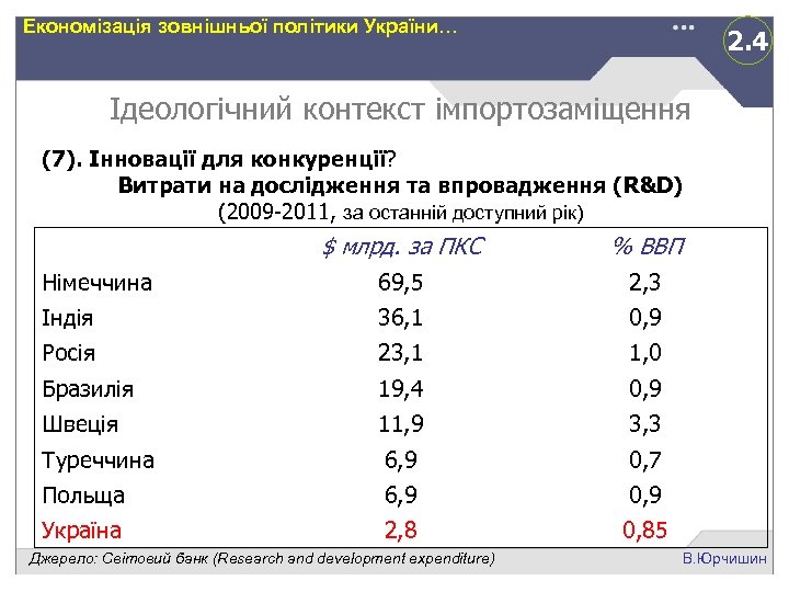 Економізація зовнішньої політики України… 2. 4 Ідеологічний контекст імпортозаміщення (7). Інновації для конкуренції? Витрати