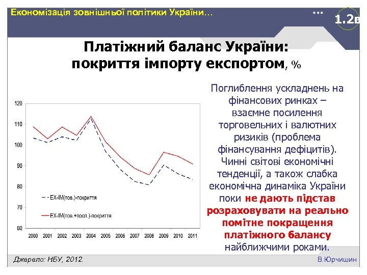 Економізація зовнішньої політики України… 1. 2 в Платіжний баланс України: покриття імпорту експортом, %