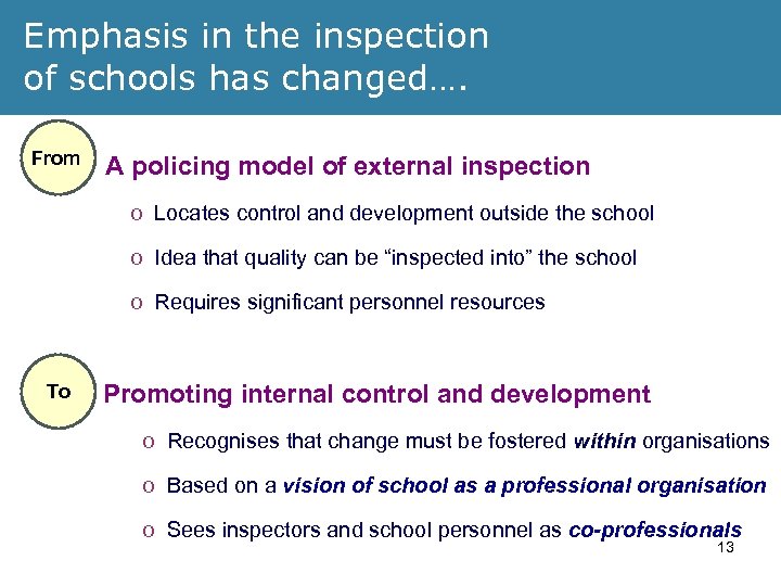 Emphasis in the inspection of schools has changed…. From A policing model of external
