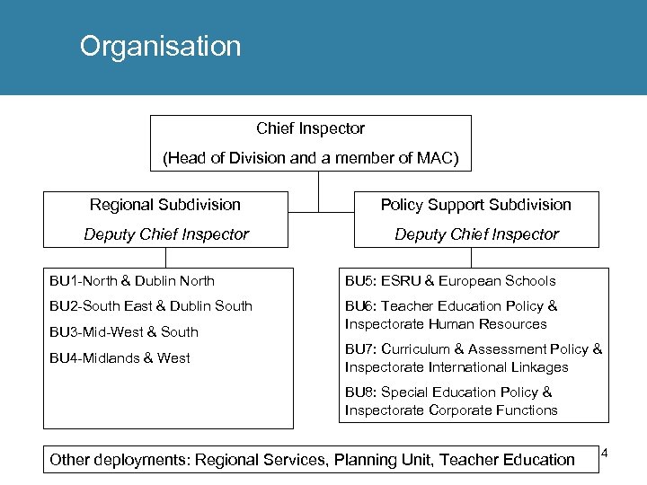 Organisation Chief Inspector (Head of Division and a member of MAC) Regional Subdivision Policy