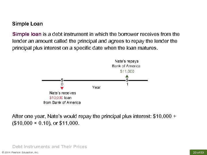 Simple Loan Simple loan is a debt instrument in which the borrower receives from