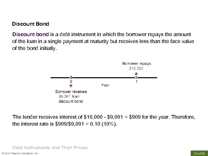 Discount Bond Discount bond is a debt instrument in which the borrower repays the