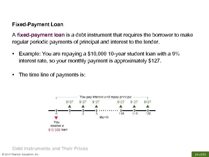 Fixed-Payment Loan A fixed-payment loan is a debt instrument that requires the borrower to