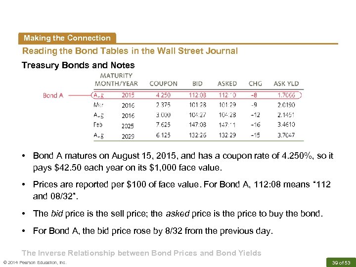Making the Connection Reading the Bond Tables in the Wall Street Journal Treasury Bonds
