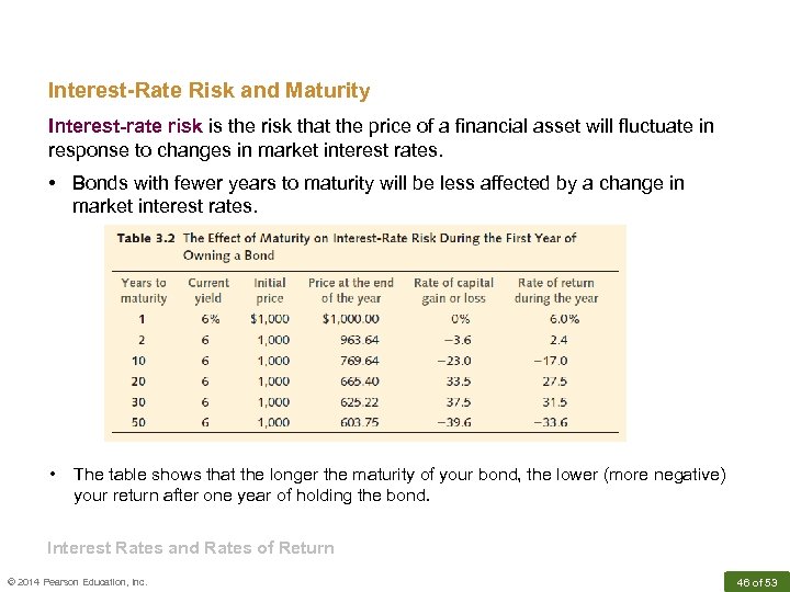 Interest-Rate Risk and Maturity Interest-rate risk is the risk that the price of a
