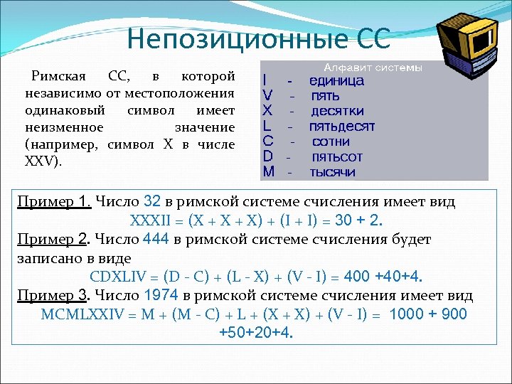 Непозиционные СС Римская СС, в которой независимо от местоположения одинаковый символ имеет неизменное значение