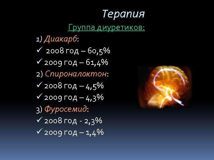 Терапия Группа диуретиков: 1) Диакарб: ü 2008 год – 60, 5% ü 2009 год