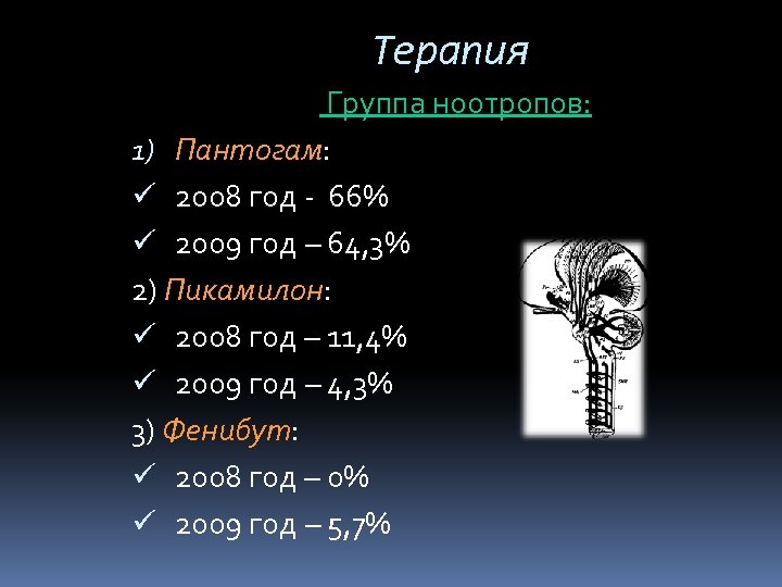 Терапия Группа ноотропов: 1) Пантогам: ü 2008 год - 66% ü 2009 год –