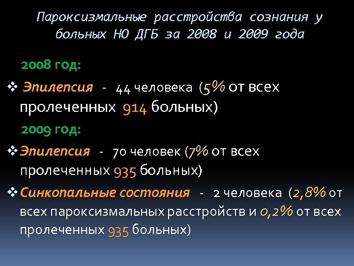 Пароксизмальные расстройства сознания у больных НО ДГБ за 2008 и 2009 года 2008 год:
