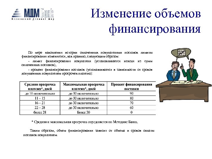 Изменение объемов финансирования По мере накопления истории оплаченных покупателями поставок лимиты финансирования изменяются, как
