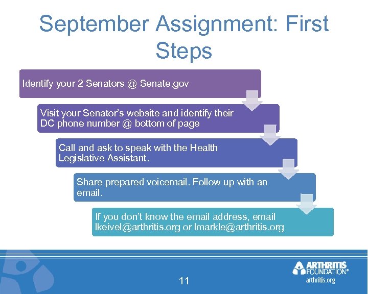 September Assignment: First Steps Identify your 2 Senators @ Senate. gov Visit your Senator’s