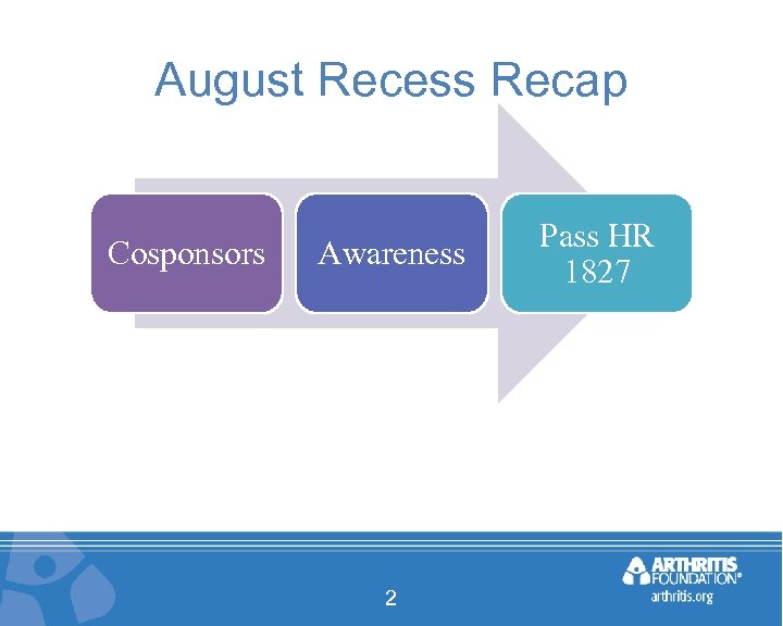 August Recess Recap Cosponsors Awareness 2 Pass HR 1827 