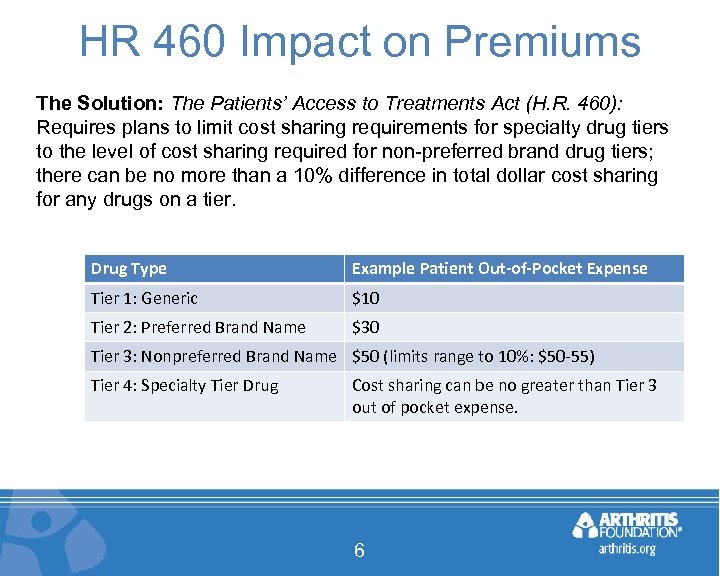 HR 460 Impact on Premiums The Solution: The Patients’ Access to Treatments Act (H.