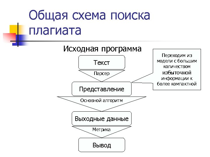 Виды плагиата презентация