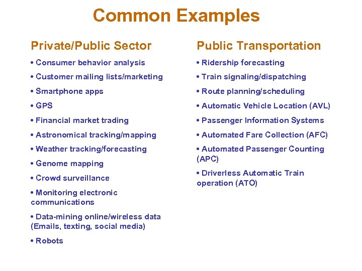 Common Examples Private/Public Sector Public Transportation • Consumer behavior analysis • Ridership forecasting •