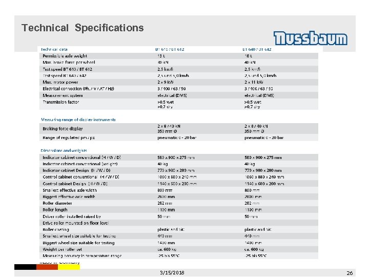 Technical Specifications Made in Germany 3/15/2018 26 