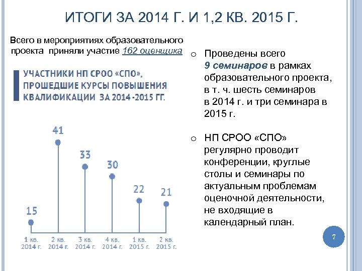 ИТОГИ ЗА 2014 Г. И 1, 2 КВ. 2015 Г. Всего в мероприятиях образовательного