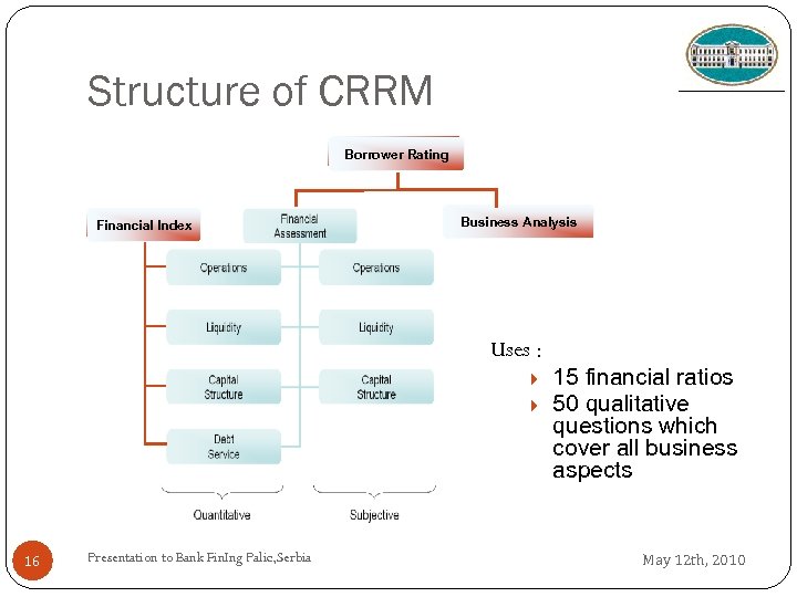 Structure of CRRM Borrower Rating Financial Index Business Analysis Uses : 16 Presentation to