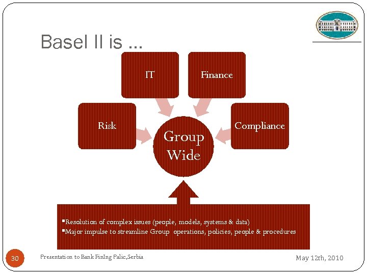 Basel II is … IT Risk Finance Group Wide Compliance §Resolution of complex issues