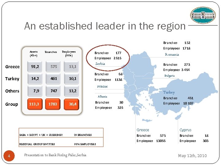 An established leader in the region Assets (€bn) Branches Employees (000 s) Greece 91,