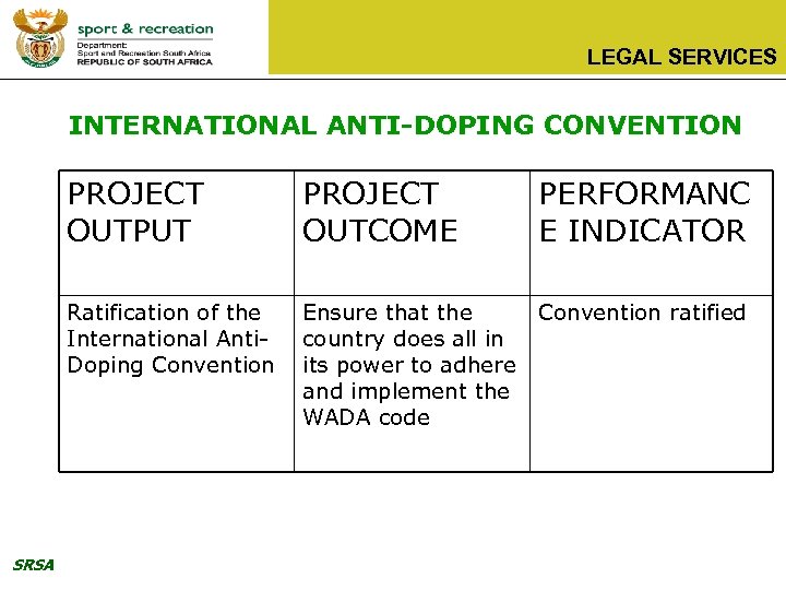 LEGAL SERVICES INTERNATIONAL ANTI-DOPING CONVENTION PROJECT OUTPUT PERFORMANC E INDICATOR Ratification of the International