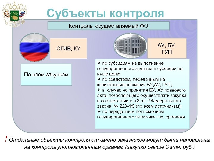 Федеральный 99. Субъекты контроля. Субъекты реализации контроля. Субъекты контроля ГМК. Кто такие субъекты контроля.