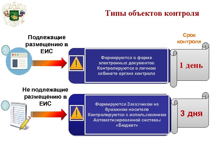 Документы подлежащие контролю