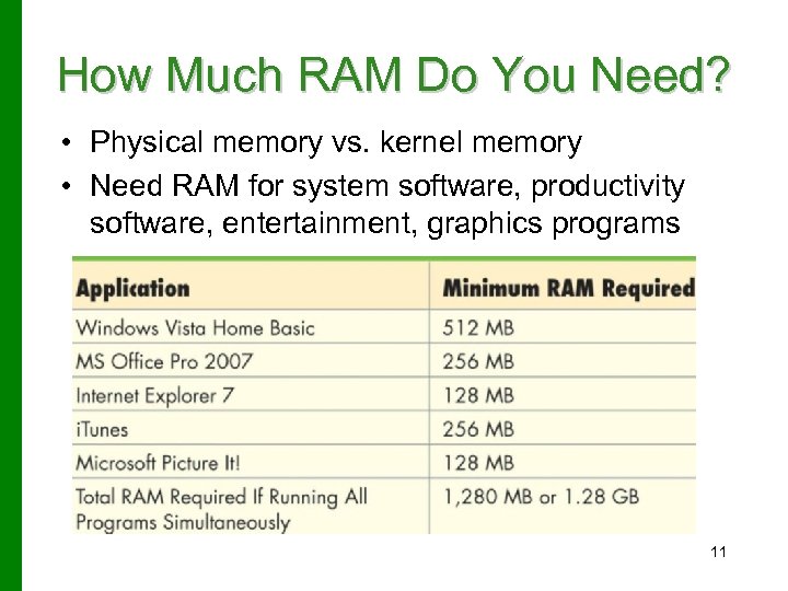 How Much RAM Do You Need? • Physical memory vs. kernel memory • Need