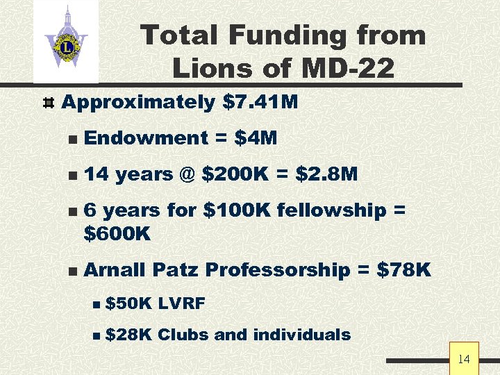 Total Funding from Lions of MD-22 Approximately $7. 41 M n Endowment = $4