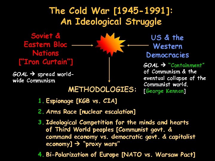 The Cold War [1945 -1991]: An Ideological Struggle Soviet & Eastern Bloc Nations [“Iron