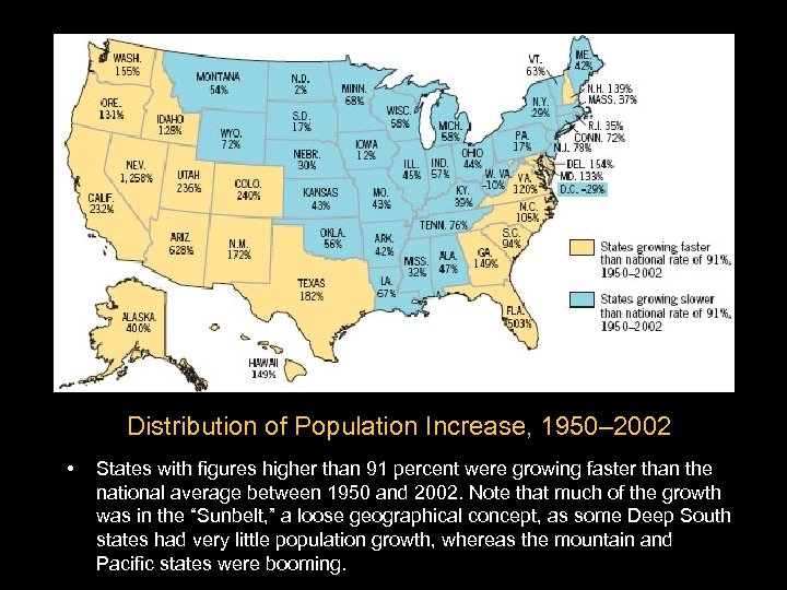 Distribution of Population Increase, 1950– 2002 • States with figures higher than 91 percent