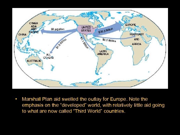 United States Foreign Aid, • Militaryaid swelled. Economic, Note the Marshall Plan and the