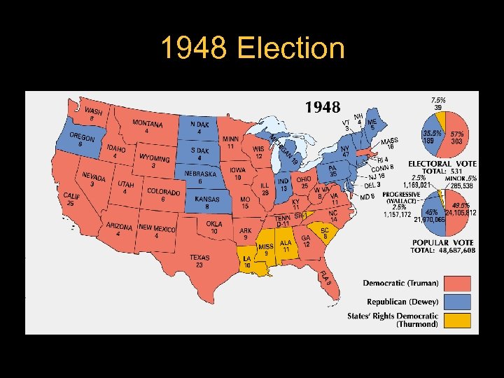 1948 Election 