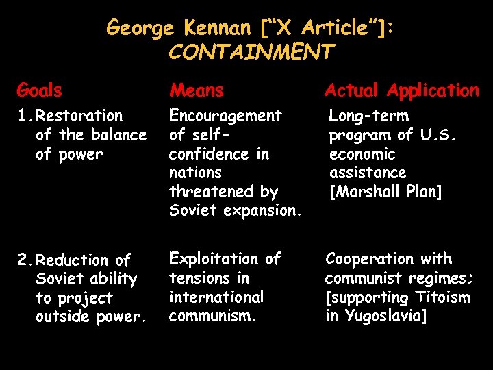 George Kennan [“X Article”]: CONTAINMENT Goals Means Actual Application 1. Restoration of the balance