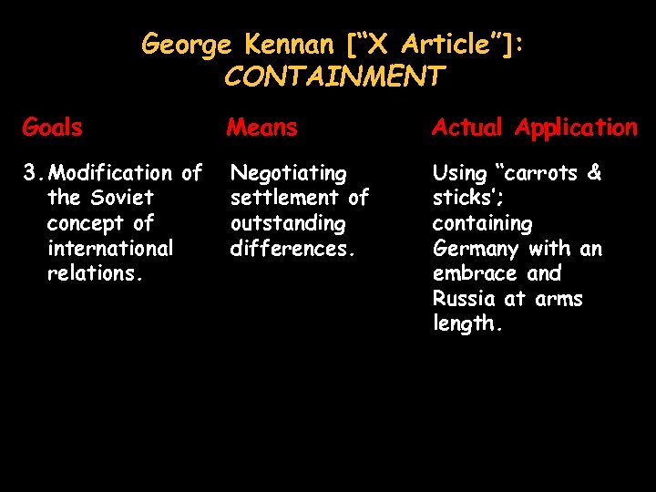 George Kennan [“X Article”]: CONTAINMENT Goals Means Actual Application 3. Modification of the Soviet