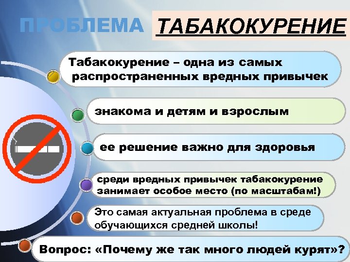ПРОБЛЕМА ТАБАКОКУРЕНИЕ Табакокурение – одна из самых распространенных вредных привычек знакома и детям и