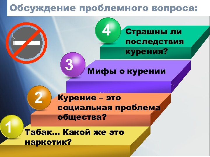 Обсуждение проблемного вопроса: 4 4 3 2 1 Страшны ли последствия курения? Мифы о