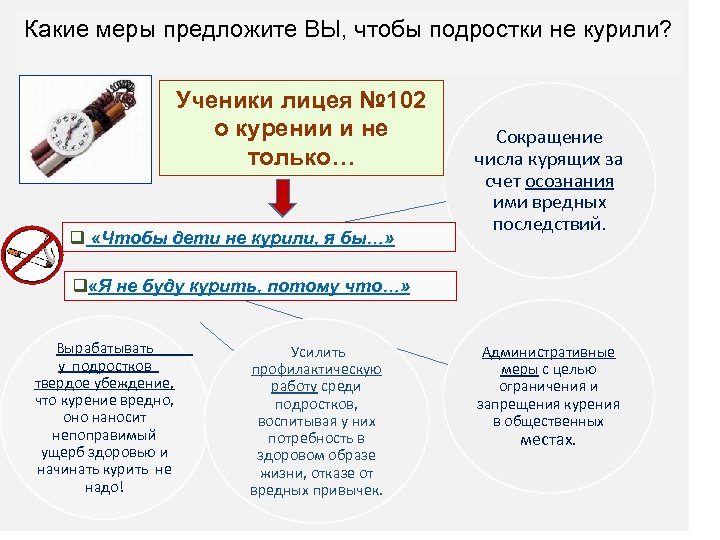 Проект по обж вред курения 9 класс