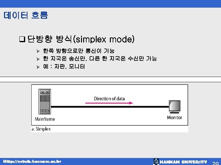 데이터 흐름 q 단방향 방식(simplex mode) 한쪽 방향으로만 통신이 가능 Ø 한 지국은 송신만,
