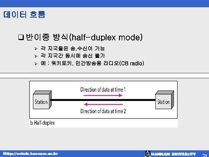 데이터 흐름 q 반이중 방식(half-duplex mode) 각 지국들은 송, 수신이 가능 Ø 각 지국간