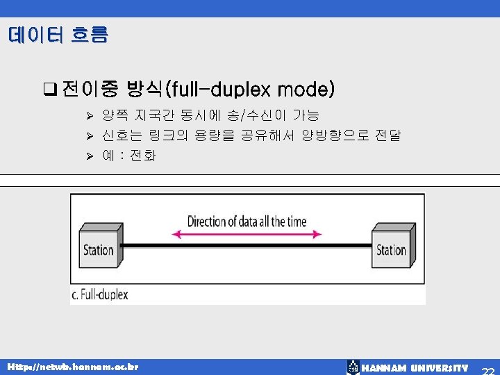 데이터 흐름 q 전이중 방식(full-duplex mode) 양쪽 지국간 동시에 송/수신이 가능 Ø 신호는 링크의