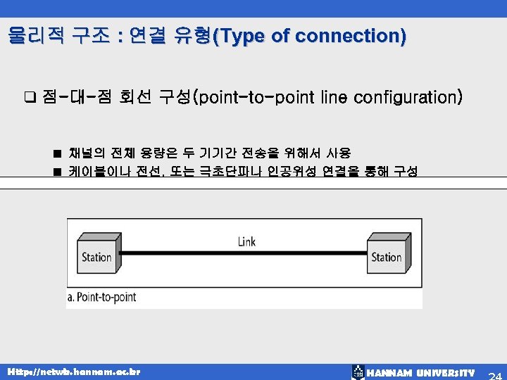 물리적 구조 : 연결 유형(Type of connection) q 점-대-점 회선 구성(point-to-point line configuration) 채널의