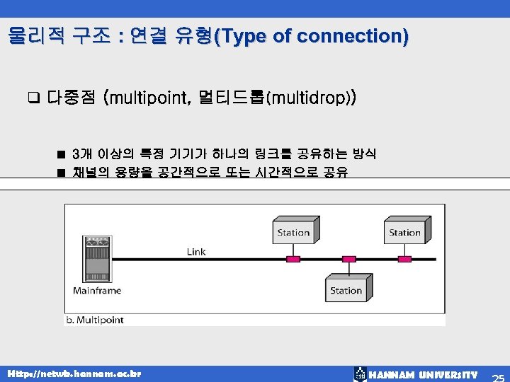 물리적 구조 : 연결 유형(Type of connection) q 다중점 (multipoint, 멀티드롭(multidrop)) 3개 이상의 특정