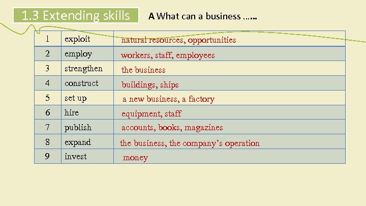 1. 3 Extending skills A What can a business …… 1 exploit natural resources,